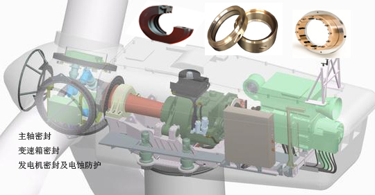 風力發電機軸電電流對軸承影響及改進措施 - 超導纖維軸接地環應用